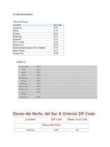 lapu lapu postal code|Zip Code of Lapu.